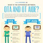 Difference Between OTA and OT Aide