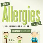 Allergies and Asthma in the US