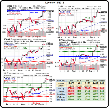 Thursday – PMI Still A Drag on Global Indexes