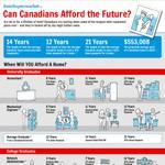 Canadian Graduation Debt