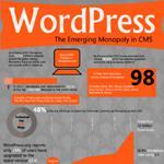 The Growth of WordPress CMS