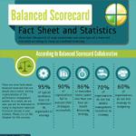 Balanced Scorecard Method