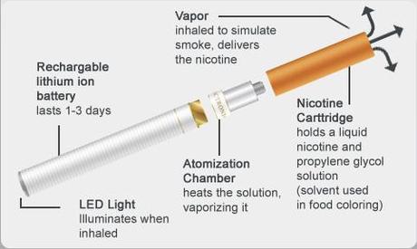 How Do Electronic Cigarettes Work