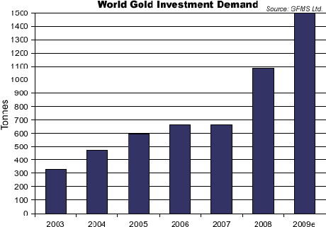 Online Gold Trading