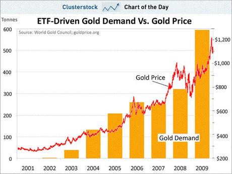 Online Gold Trading