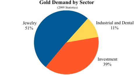 Online Gold Trading