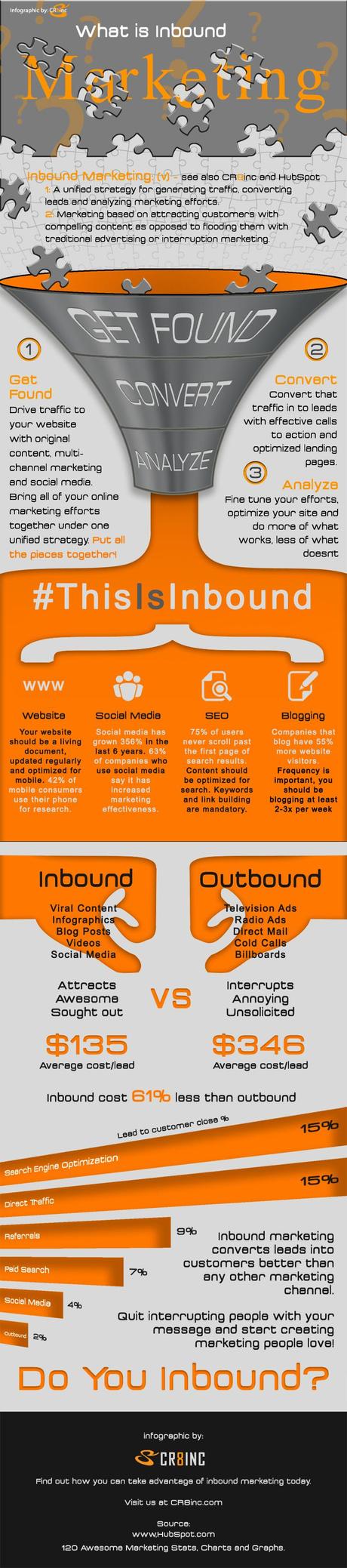 What is inbound marketing web resolution