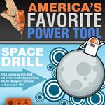 Infographic on the Drill