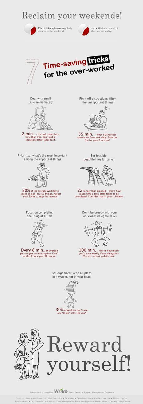 Infographic on Time Saving in the Office