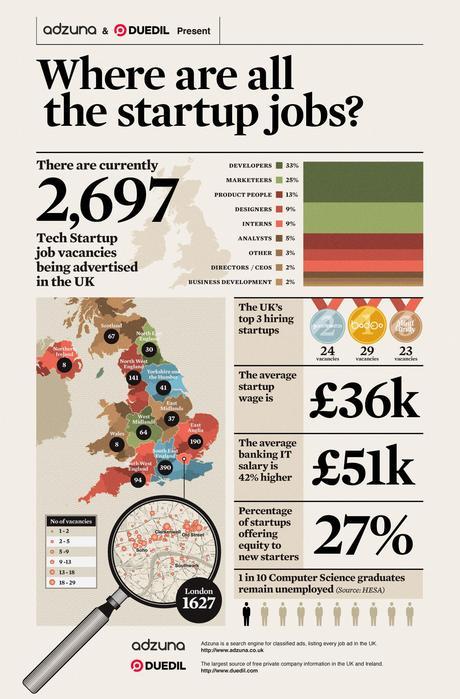 UK Startups Infographic