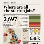 UK Startups