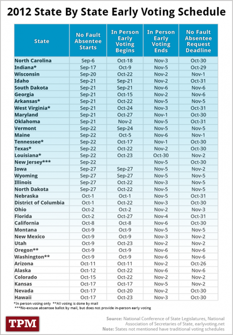 Early voting is underway in many states… how about yours?