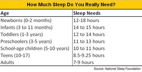 How much sleep do you really need?