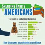 Spending Habits of Americans Infographic