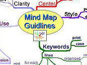 Mind Maps Infographics Convey Information Visually: Social Media Lesson