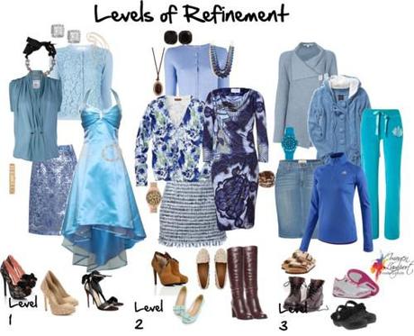 levels of refinement