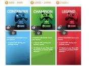 Microsoft Announces Gamerscore Achievement Rewards Xbox