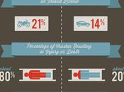 Dangerous Motorcycles?