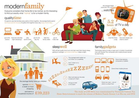 Profile of the Modern Family- five hours of TV and three hours of quality time