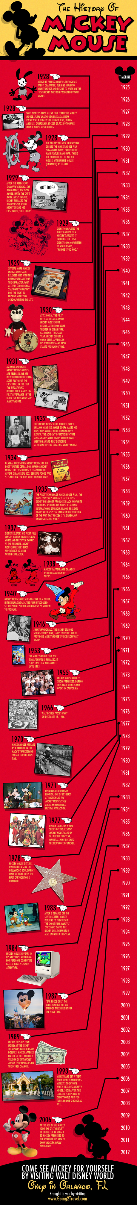 Infographic – the history of Mickey Mouse