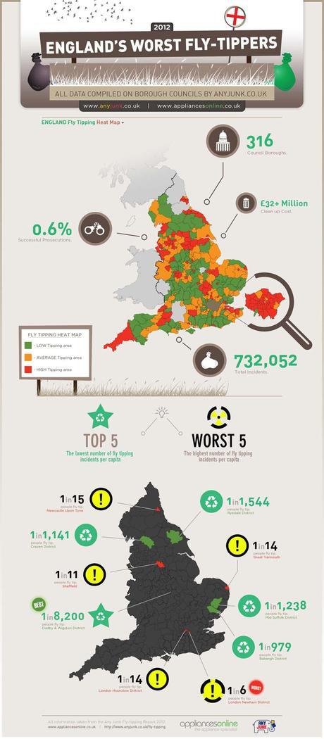 Illegal Dumping in England Infographic