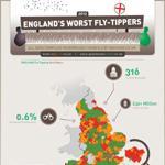 Illegal Dumping in England
