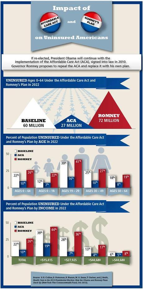 Source: The Commonwealth Fund, October 2012.