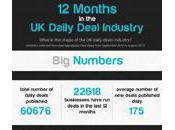 Months Daily Deals Industry