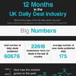 Infographic on the UK Daily Deals Industry