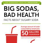 Facts About Sugary Soda