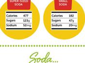 Soda Debate: What Does Mean Your Health?