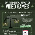 Video Game Industry Impact on the Environment
