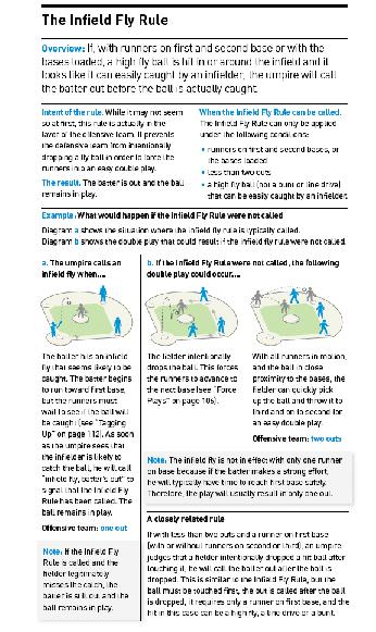 …Call It On The Fly