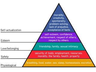 MUFF - What does Early Retirement, Lean and Maslow have in common?