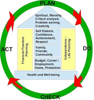 MUFF - What does Early Retirement, Lean and Maslow have in common?