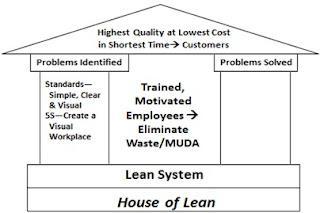MUFF - What does Early Retirement, Lean and Maslow have in common?