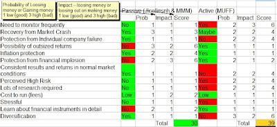 Risk Versus Reward Round 5 - 2m 59s