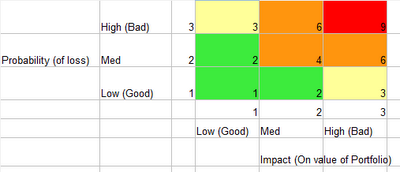 Risk Versus Reward Round 5 - 2m 59s