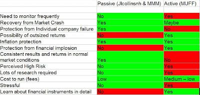 Risk Versus Reward Round 5 - 2m 59s