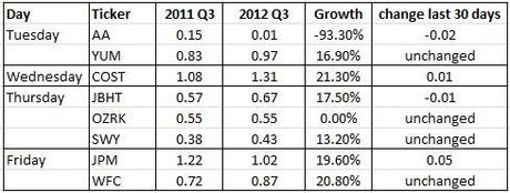 What the Market Wants: Fasten Your Money Belts