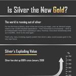 The Rise of Silver Prices