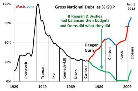 The four causes of the deficit