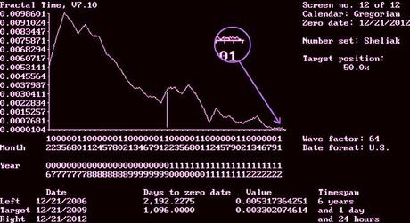 Timewave Graph October 9, 10, 11