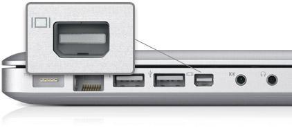 Mini DisplayPort