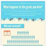 What Happens To The Grads You Hire