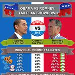 Romney vs Obama Tax Plan Comparison