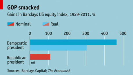 TGIF – Testing our Pre-Fed Levels