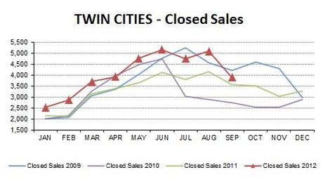 2012-09-closed sales