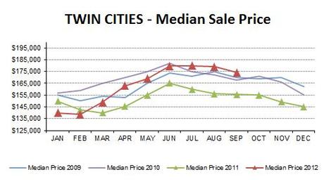 2012-09-Median Price