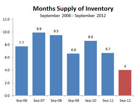 2012-09-sept historical inventory